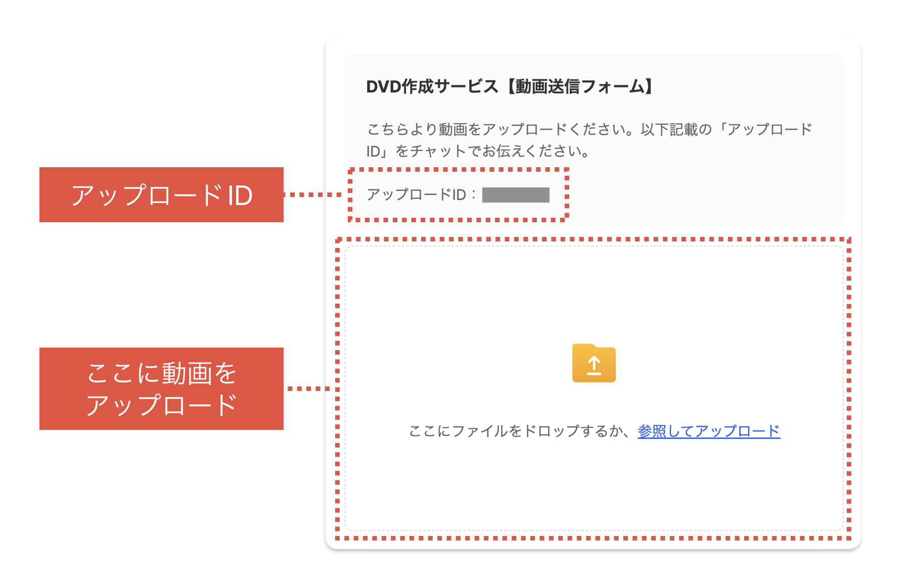 手順